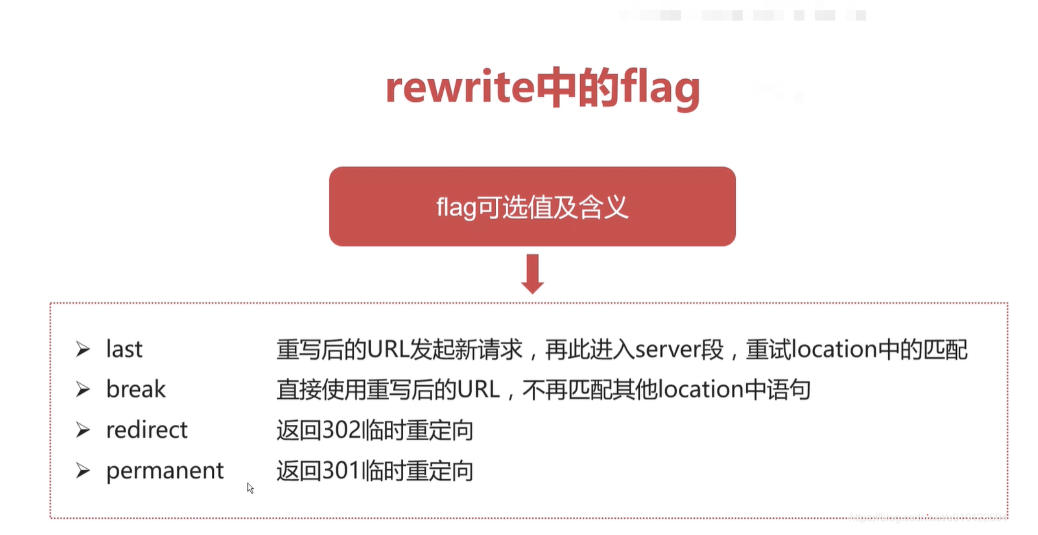 nginx rewirte内flag可选值及定义